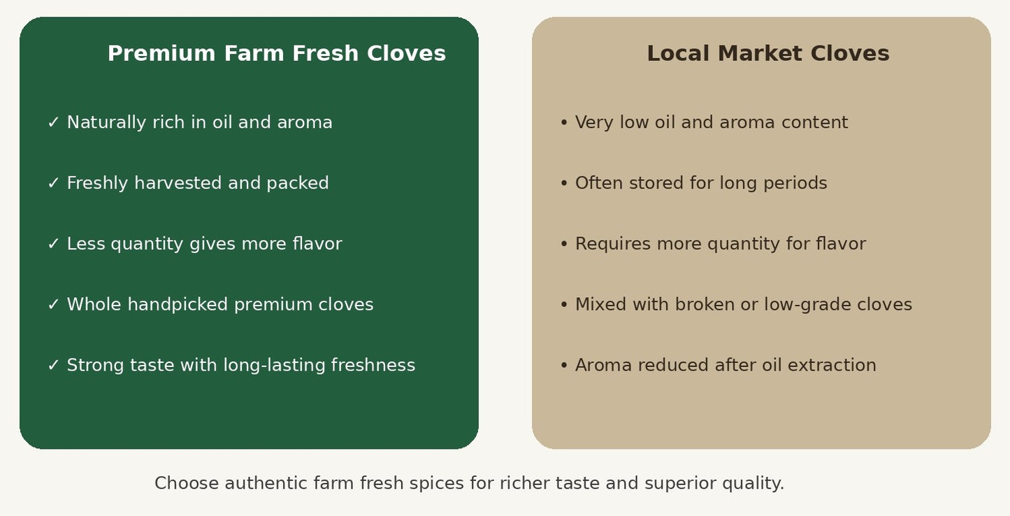 Farm Fresh Clove – 100 gm
